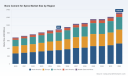 PW Consulting Report: Bone Cement for Spine Market Tops USD 895 Million in 2025