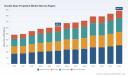 PW Consulting Report: Double Base Propellant Market Set to Expand at a 5.1% CAGR Through 2032