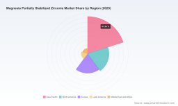 PW Consulting: Magnesia Partially Stabilized Zirconia Market Poised for Steady Expansion &mdash; 5.45% CAGR Projected Through 2032