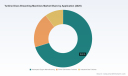 PW Consulting Report: Turbine Discs Broaching Machines Market Poised for 6.0% CAGR Through 2032