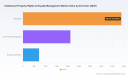 PW Consulting: Intellectual Property Rights Royalty Management Market Set to Expand at a 9.22% CAGR Through 2032, New Insight Report FindsPW Consulting: Five-Phase Stepper Motor Drivers Market Valued at USD 224.5 Million in 2025, Set to Grow at a 6.12% CAGR Through 2032