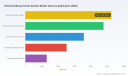 PW Consulting Forecasts Electrical Measurement System Market to Expand at a 6.03% CAGR During 2026&ndash;2032