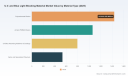 PW Consulting: UV & Blue-Light Blocking Materials Market Poised to Reach USD 6,967.53 Million by 2032