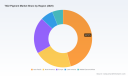 PW Consulting: TiO₂ Pigment Market Hits USD 22,240.11 Million in 2025 &mdash; Poised for 4.6% CAGR Through 2032