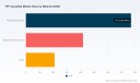 PW Consulting: TFF Cassettes Market to Hit USD 2.32 Billion by 2032 at 7.48% CAGR &mdash; North America Leads with ~USD 631.8M (2025), Top‑3 Firms Hold 62.45%
