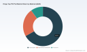 PW Consulting: Hinge Top Pill Pod Market Poised to Reach USD 216.4 Million by 2032, Growing at a 6.15% CAGR