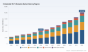 PW Consulting: Embedded Wi‑Fi Modules Market Poised to Expand at a 13.59% CAGR Through 2032