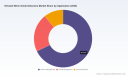 PW Consulting Forecasts Exhaled Nitric Oxide Detectors Market to Expand at a 7.42% CAGR Through 2032