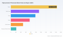 PW Consulting: High Precision Photomask Market Set for a 5.48% CAGR Through 2032PW Consulting Predicts 7.85% CAGR for Linear Arm Sorter Market Through 2032 as E‑commerce Demand Fuels Growth