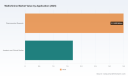 PW Consulting: Wallichinine Market Climbs to USD 5.2 Million in 2025, Poised for 4.2% CAGR Through 2032