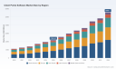 PW Consulting: Client Portal Software Market to More Than Double from USD 2,186.54 Million in 2025 to USD 5,566.1 Million by 2032, Driven by 14.28% CAGR