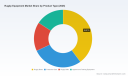 PW Consulting: Rugby Equipment Market Poised for 5.18% CAGR Through 2026&ndash;2032, Signaling Robust Growth