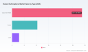 PW Consulting Forecasts Natural Sulforaphane Market to Grow from USD 42.15 Million in 2025 to USD 69.58 Million by 2032 at a 7.42% CAGR