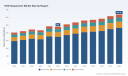 PW Consulting Forecasts HDD Suspension Market to Expand at a 4.15% CAGR Through 2032