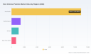 New Chinese Pastries Market to Expand at 8.42% CAGR, Reaching USD 25.85 Billion by 2032 &mdash; PW Consulting