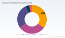 PW Consulting: Waist-Level Viewfinder Market Poised to Grow at a 1.45% CAGR Through 2032