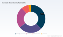 PW Consulting Forecasts 6.54% CAGR for Global Gum Arabic Market Through 2032