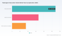 PW Consulting: Tripterygium Glycosides Tablets Market Forecast to Reach USD 298.58 Million by 2032