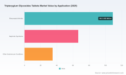 PW Consulting: Tripterygium Glycosides Tablets Market Forecast to Reach USD 298.58 Million by 2032