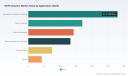 PW Consulting Report: EDTA Solution Market to Expand at a 4.38% CAGR Through 2032