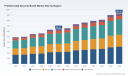 PW Consulting Forecasts 5.48% CAGR for Prefabricated Security Booth Market Through 2032