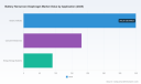 - PW Consulting: Battery Nonwoven Diaphragm Market Poised for 8.5% CAGR Through 2026&ndash;2032   - PW Consulting Report: Market Valued at USD 620.0 Million in 2025, Forecast to Reach USD 1,097.48 Million by 2032   - Asia Pacific Leads Demand &mdash; PW Consulting: Region Accounts for USD 310.78 Million in the Battery Nonwoven Diaphragm Market   - EVs Power Growth: Electric Vehicles Represent USD 349.36 Million of the Battery Nonwoven Diaphragm Market, Says PW Consulting