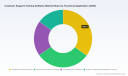 PW Consulting: Customer Support Training Software Market Poised for Rapid Expansion &mdash; 12.85% CAGR Through 2032PW Consulting: Rf Eas Label Market Set to Reach USD 847.02 Million by 2032, Growing at a 3.99% CAGR