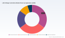 PW Consulting: LDO Voltage Controllers Market Tops USD 5,240.4 Million in 2025, Eyes 5.81% CAGR Through 2026&ndash;2032 as Asia Pacific Commands USD 2,476.6 Million