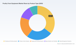 PW Consulting: Poultry Farm Equipment Market Hits USD 5,213.6 Million in 2025, Poised for Continued Growth