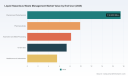 PW Consulting: Liquid Hazardous Waste Management Market Set to Surge from USD 48.5 Billion in 2025 to USD 73.34 Billion by 2032 at a 6.08% CAGR