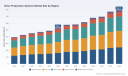 PW Consulting: Brine Preparation Systems Market to Climb from USD 528.4 Million in 2025 to USD 794.5 Million by 2032 at a 6.01% CAGR