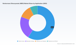 PW Consulting: Norbornane Diisocyanate Market Poised to Reach USD 355.52 Million by 2032, Growing at a 5.24% CAGR (2026&ndash;2032)