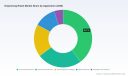 PW Consulting: Dispensing Robot Market Set to Reach USD 3,849.45 Million by 2032 on a 9.24% CAGR  Alternate options: - PW Consulting Forecasts Dispensing Robot Market to Top USD 3.85 Billion by 2032, Growing at 9.24% CAGR - Dispensing Robot Market to Soar to USD 3,849.45M by 2032 &mdash; PW Consulting Predicts 9.24% CAGR