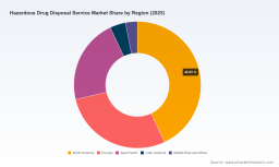 PW Consulting Report: Global Hazardous Drug Disposal Service Market Reaches USD 1,354.12 Million in 2025, Set to Expand at a 7.34% CAGR from 2026&ndash;2032