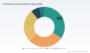 PW Consulting Forecasts Shadowless Lamps Market to Reach USD 4,633.2 Million by 2032 on a 5.5% CAGR