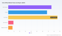 PW Consulting: Omni Wheel Market Poised to Grow at a 7.85% CAGR Through 2032
