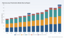 PW Consulting Projects High Accuracy Polarimeters Market to Grow at a 5.85% CAGR Through 2032