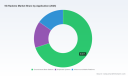 PW Consulting: 5G Radome Market Poised for Rapid Expansion &mdash; 13% CAGR Forecast Sparks Global Deployment Momentum