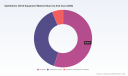 PW Consulting: Ophthalmic OCTA Equipment Market Poised to Grow at 9.0% CAGR Through 2032