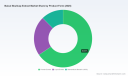 PW Consulting: Baical Skullcap Extract Market to Grow at 6.45% CAGR (2026&ndash;2032) &mdash; Asia Pacific Already Leads with USD 309.48MPW Consulting: Mobile Phone Periscope Lens Market Set to Grow at a 14.48% CAGR Through 2032