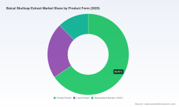 PW Consulting: Baical Skullcap Extract Market to Grow at 6.45% CAGR (2026&ndash;2032) &mdash; Asia Pacific Already Leads with USD 309.48MPW Consulting: Mobile Phone Periscope Lens Market Set to Grow at a 14.48% CAGR Through 2032