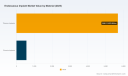 PW Consulting: Endosseous Implant Market Poised for 6.55% CAGR, Signaling Robust Growth for Implant Makers