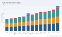 PW Consulting: Inertia Base Market Reaches USD 364.5M in 2025, Poised to Hit USD 530.2M by 2032 on a 5.5% CAGR