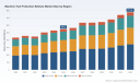 PW Consulting Predicts 5.12% CAGR for Machine Tool Protection Bellows Market, Driven by Asia‑Pacific Demand