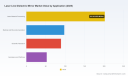 PW Consulting: Laser Line Dielectric Mirror Market Set to Expand at a 6.25% CAGR During 2026&ndash;2032