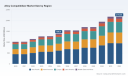 PW Consulting: Alloy Compatibilizer Market to Hit USD 1,551.6 Million in 2026 &mdash; 6.5% CAGR Projected Through 2032