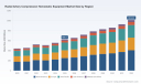 PW Consulting: Radial Artery Compression Hemostatic Equipment Market to Surge to USD 1,014.33 Million by 2032, Growing at a 7.15% CAGR
