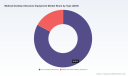 PW Consulting: Medical Desktop Ultrasonic Equipment Market Set to Grow at 6.0% CAGR During 2026&ndash;2032, New Report Finds