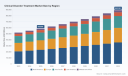 PW Consulting Forecasts Clinical Disorder Treatment Market to Rise from USD 585.5 Billion in 2025 to USD 892.1 Billion by 2032 at a 6.18% CAGR (2026&ndash;2032)