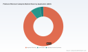 PW Consulting: Platinum‑Rhenium Catalysts Market Set to Expand at 4.1% CAGR During 2026&ndash;2032, Report Reveals